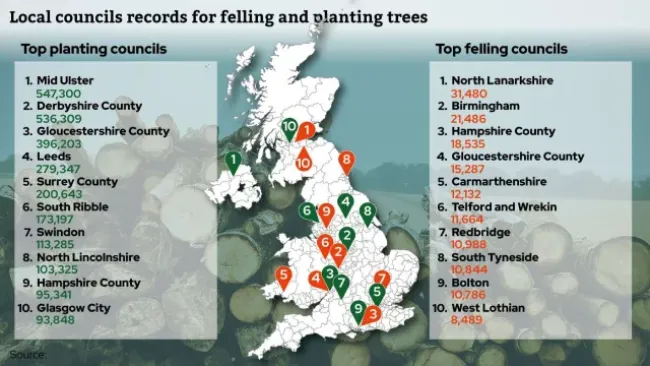 Local council records for tree felling and planting